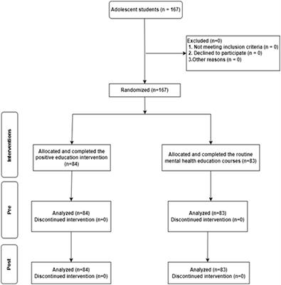 Effects of positive education intervention on growth mindset and resilience among boarding middle school adolescents in China: a randomized controlled trial